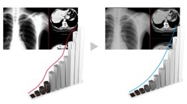 Monitor - Maintain the Precision