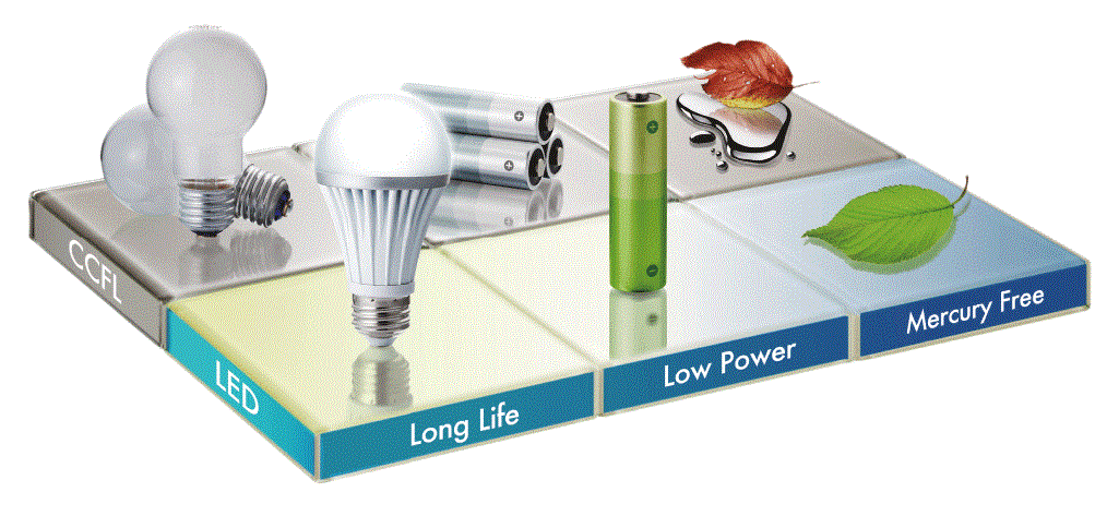 Monitor - LS580W - Keep Your Monitor Lit Longer