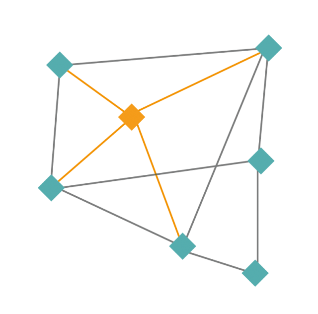 Accessory - TIP - all - existing systems