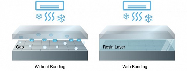 Monitor - Endo - Condensation Prevention
