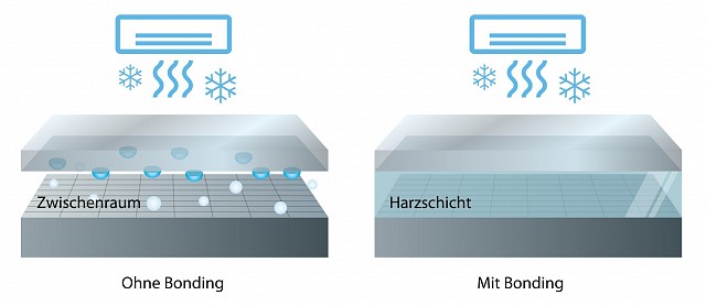 Monitor - Endo - Kondensationsschutz