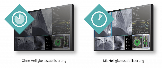 Monitor - Schnelle Helligkeitsstabilisierung