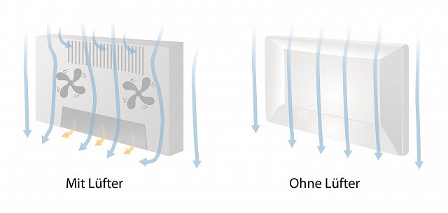 Monitor - Lüfterloser Aufbau
